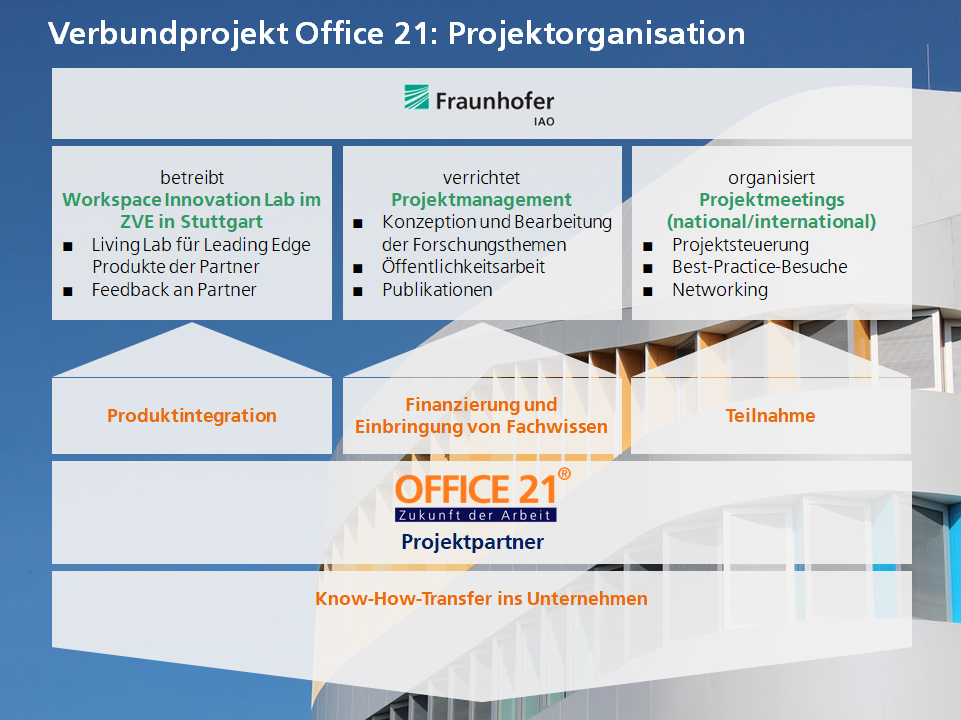Forschungsprojekt Office 21 - Darstellung der Projektorganisation